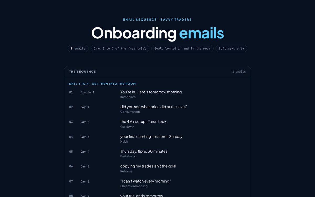 Onboarding preview